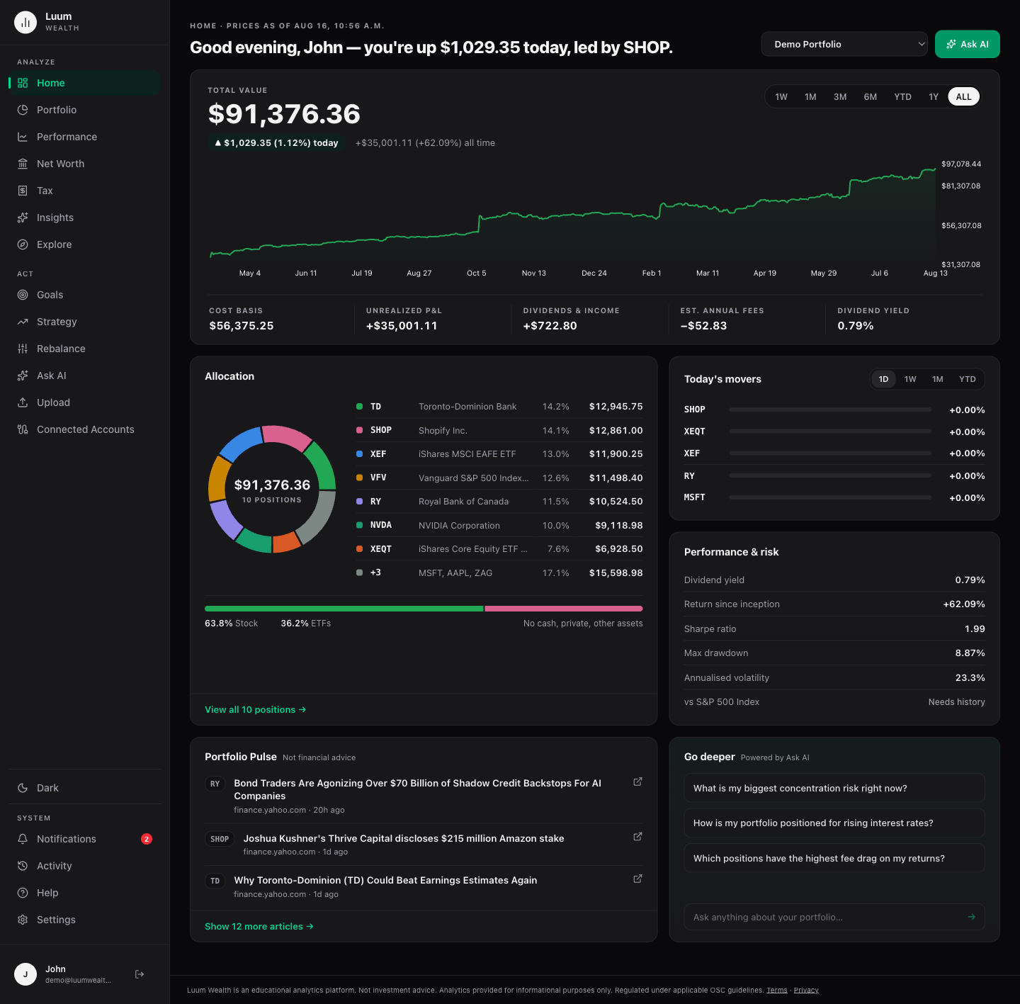 The Luum Wealth dashboard showing a demo portfolio's allocation, performance and holdings