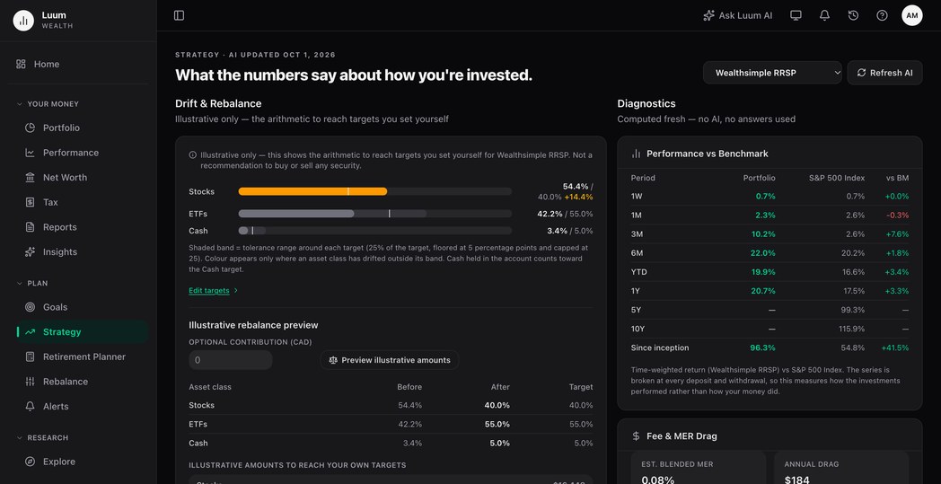 Luum's Strategy page comparing a demo portfolio's actual allocation to the targets chosen for it, with stocks flagged above their tolerance band